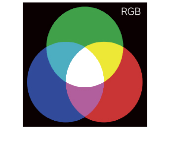 RGB