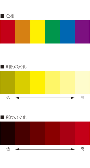 色相　メイドの変化　サイドの変化